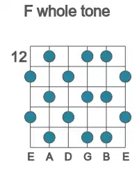 Guitar scale for F whole tone in position 12